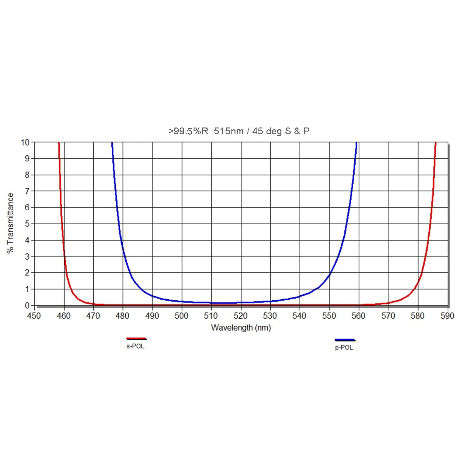 1535 Solid State Eye Safe Laser Ultra Compact Eye Safe Laser For Ranging Finder The Wavelength Of 1535nm Is Just In The Position Of The Human Eye And The Atmosp